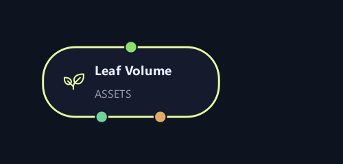 Leaf Volume graph node